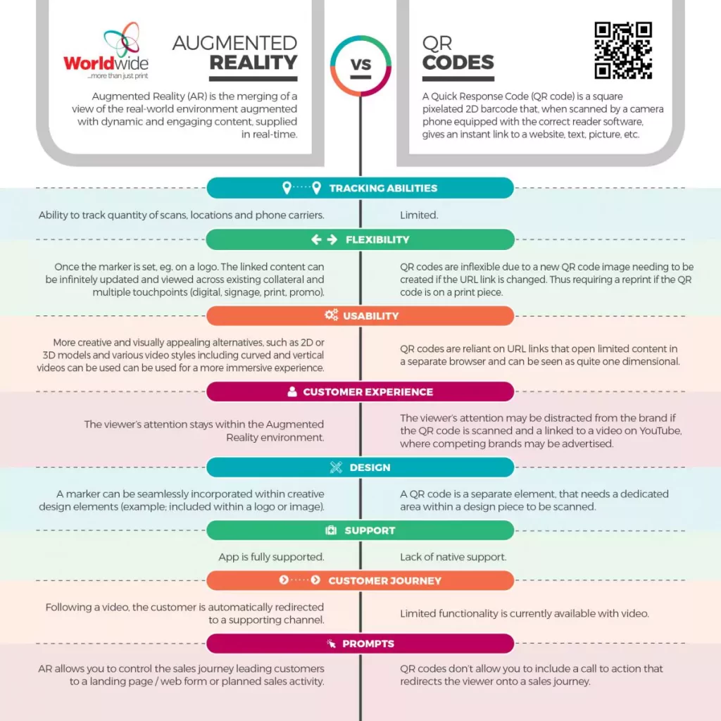 Augmented reality and QR codes pros and cons