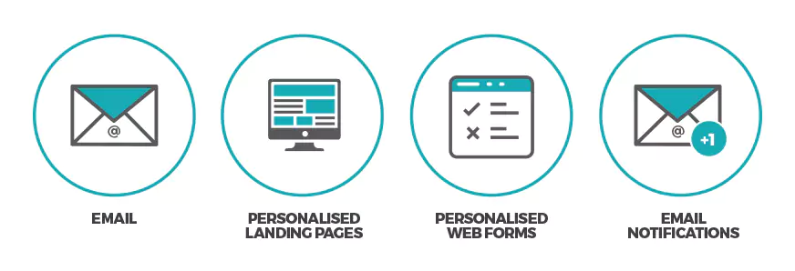 Campaigns on demand multiple touchpoints icons