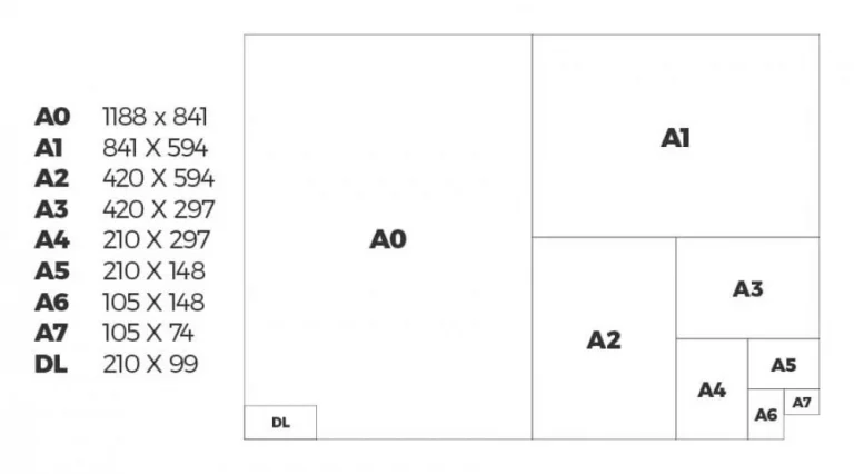 Paper size guide diagram