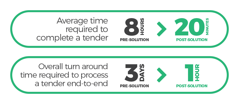 OPM processes stats