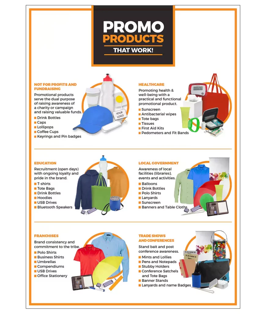 Promo products ideas for different industries