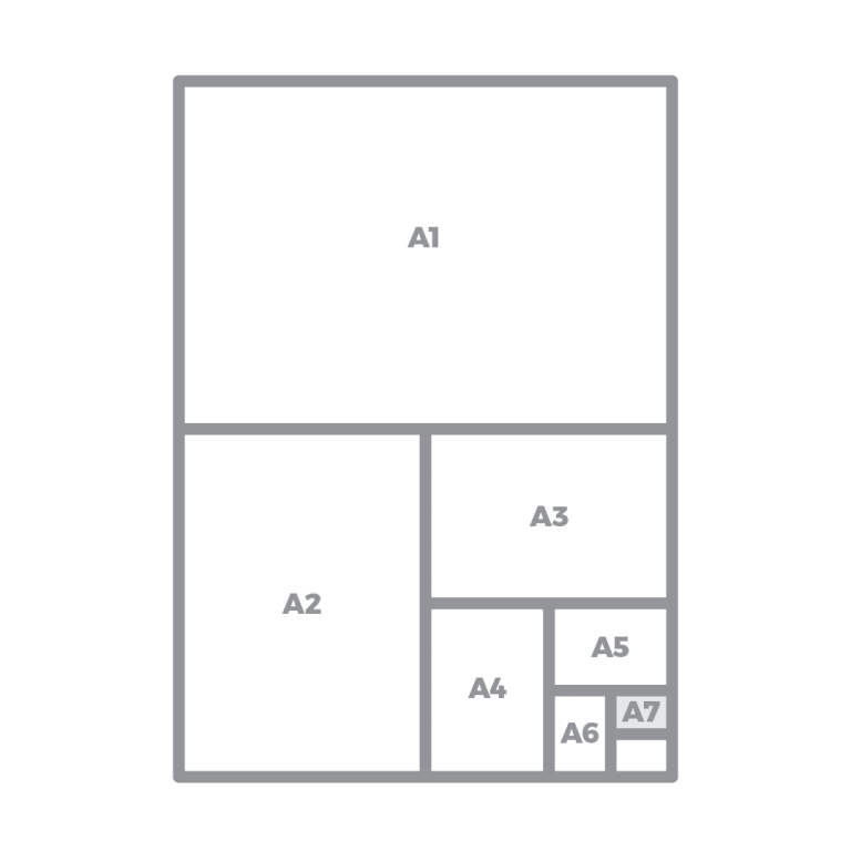 Paper size guide showing A7 paper size