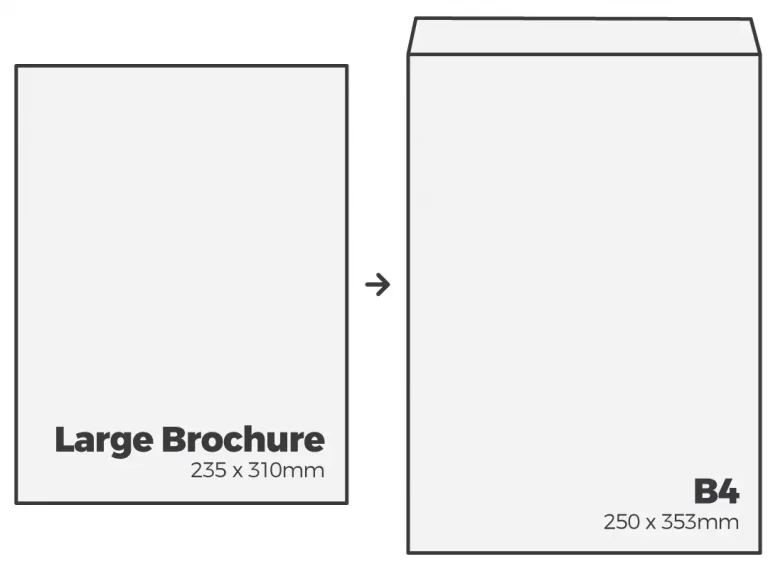 Large Brochure to B4 Envelope Infographic