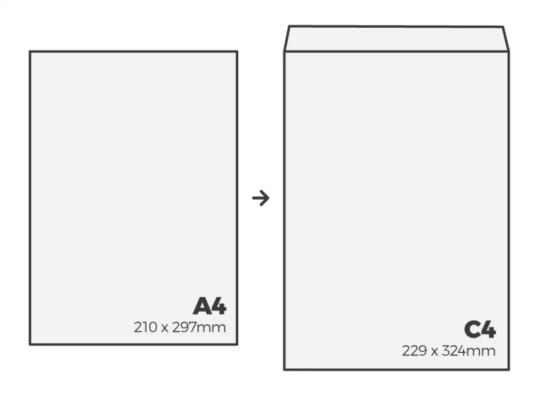 A4 to C4 Envelope Infographic