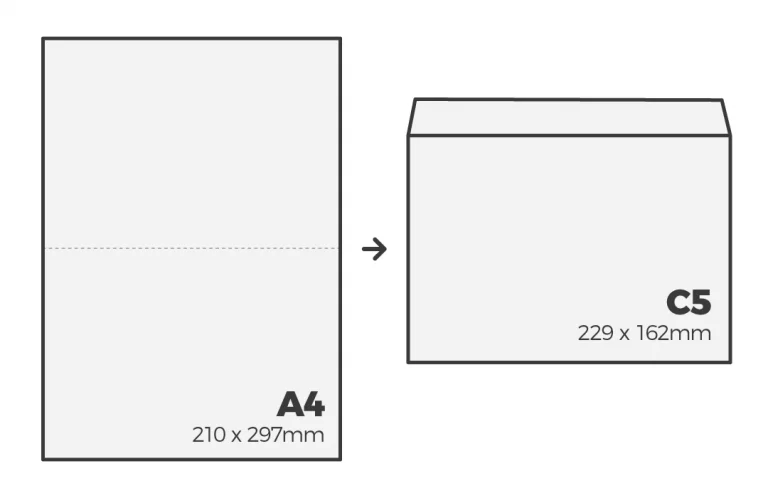 A4 to C5 Envelope Infographic