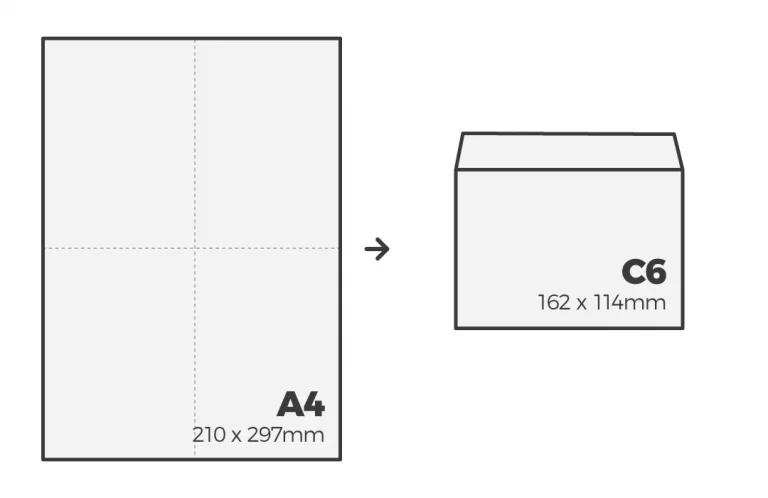 A4 to C6 Envelope Infographic