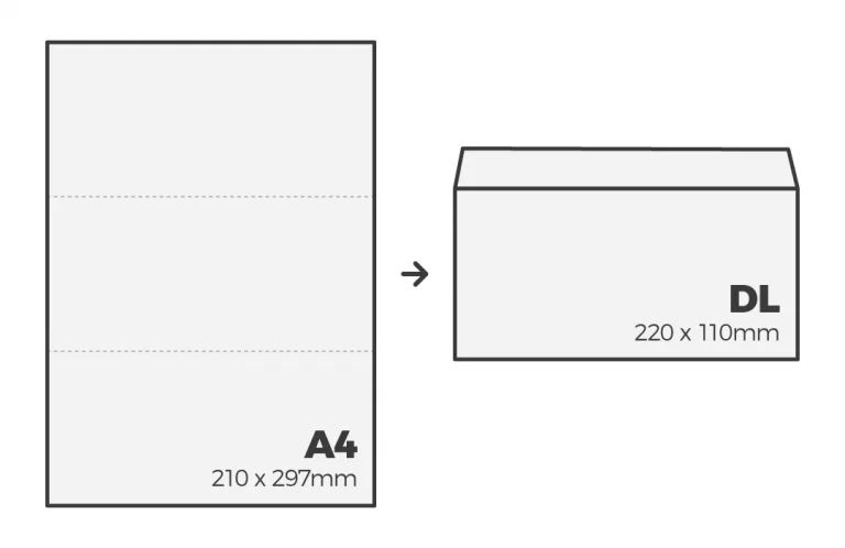 A4 to DL Envelope Infographic